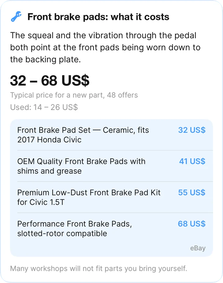Parts price card: front brake pads, typical price 32 to 68 US dollars from 48 offers, with four listings